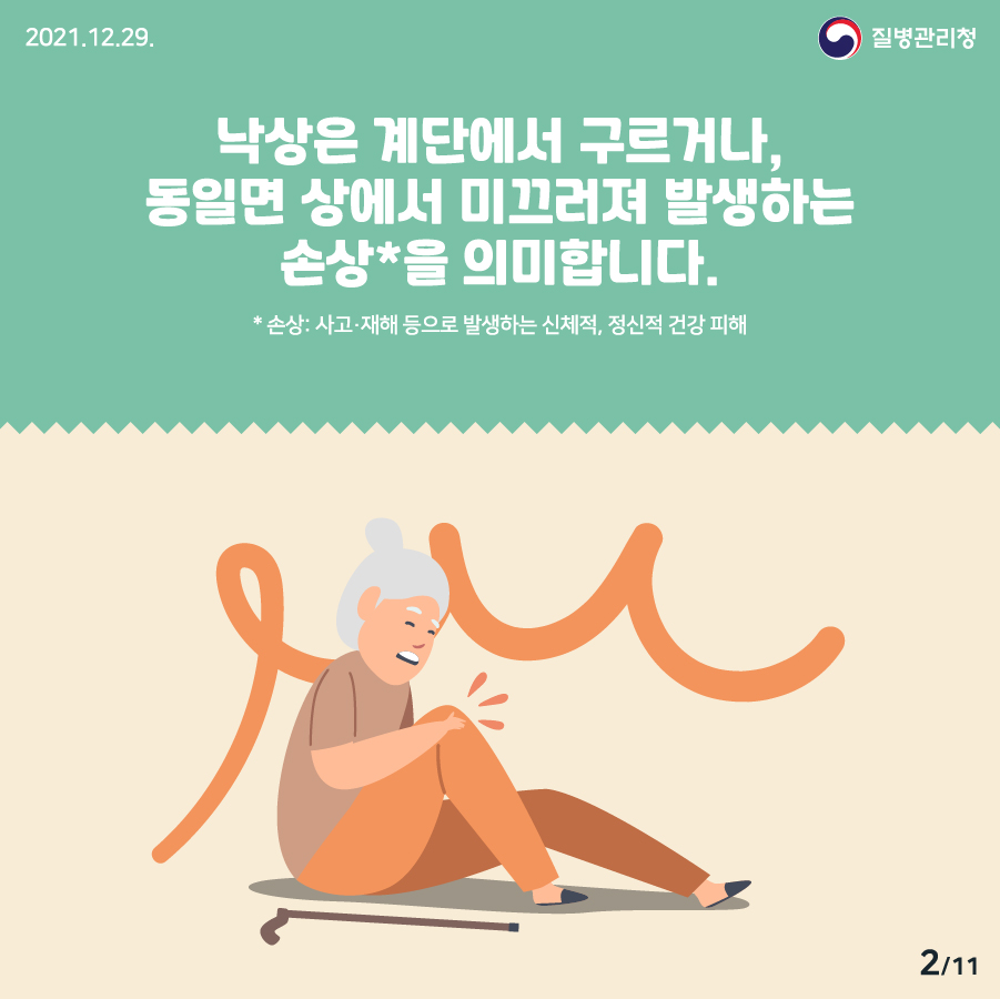 [2021년 12월 29일 질병관리청] 낙상은 계단에서 구르거나, 동일면 상에서 미끄러져 발생하는 손상*을 의미합니다. * 손상: 사고 및 재해 등으로 발생하는 신체적, 정신적 건강 피해 11페이지 중 2페이지